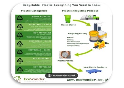 Example-Recycle into by product