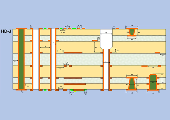 High Circuit Density