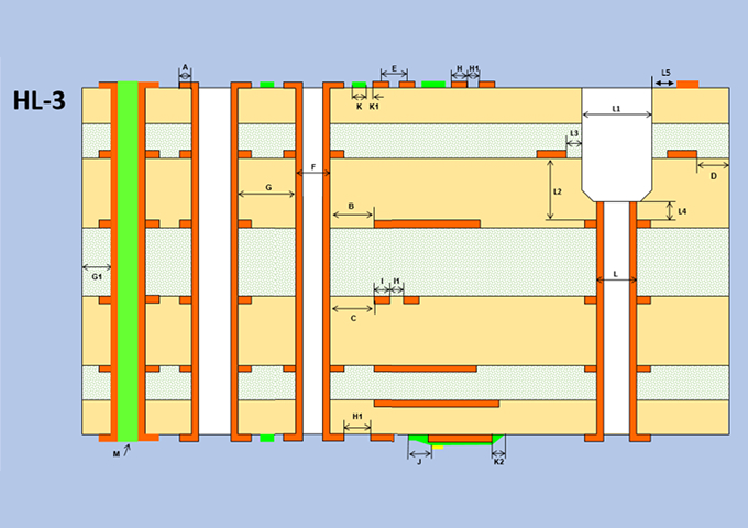 Integrated Design
